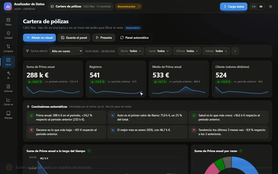 Analizador de datos